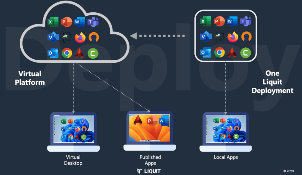Deployment Services