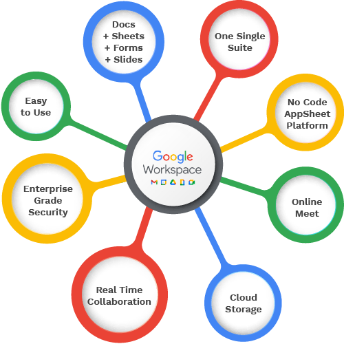 Why Choose Google Drive