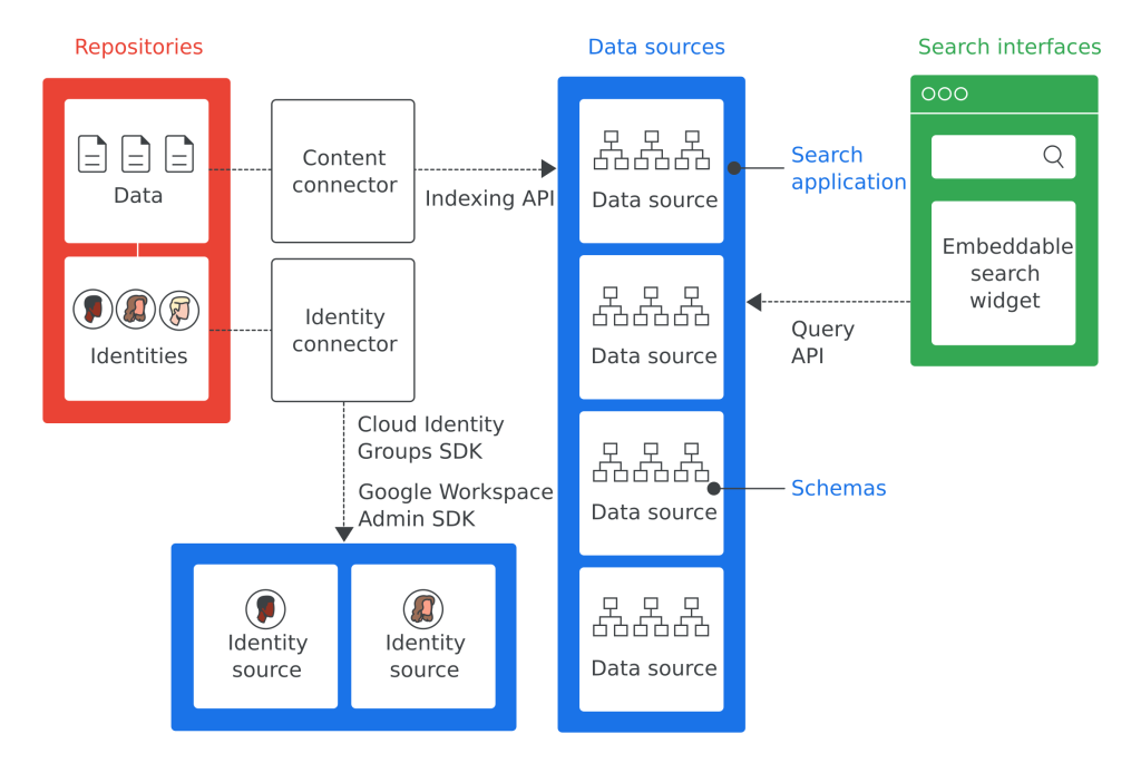 Key Features