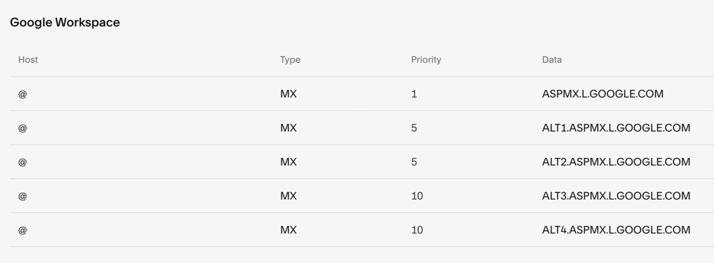 MX Record Setup for Google Workspace