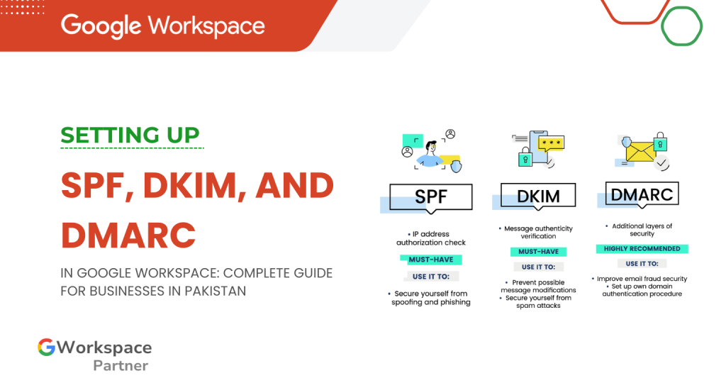 Setting Up SPF, DKIM, and DMARC in Google Workspace: Complete Guide for Businesses in Pakistan