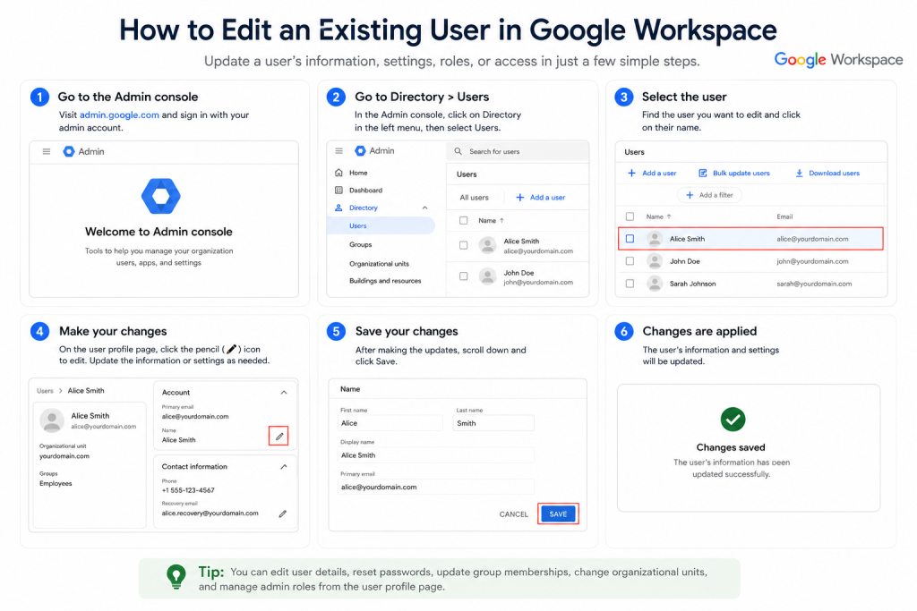 How to Edit an Existing User in Google Workspace