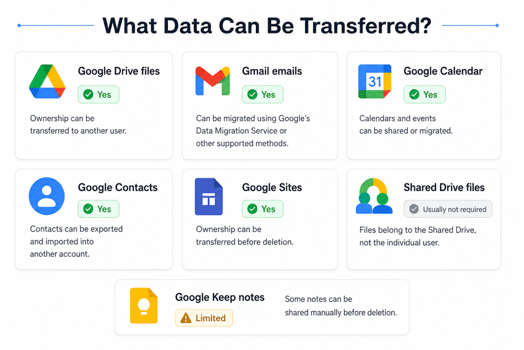 What Data Can Be Transferred?