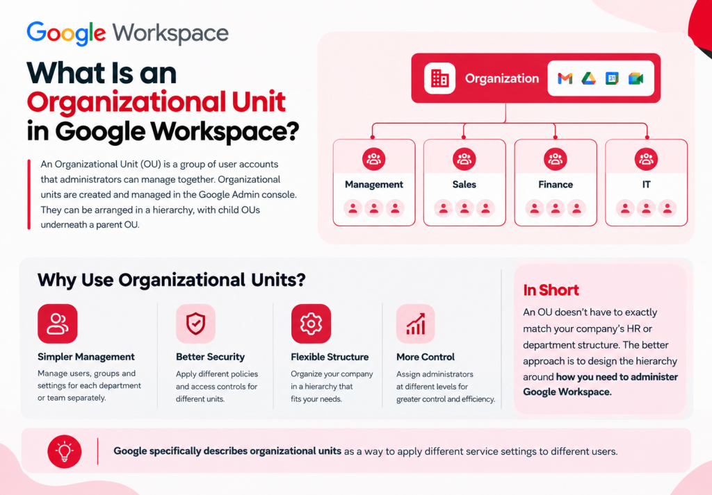 What Is an Organizational Unit in Google Workspace?