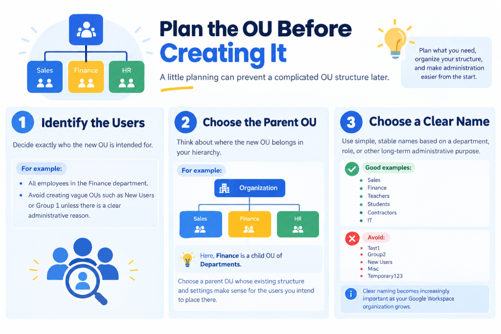 Plan the OU Before Creating It