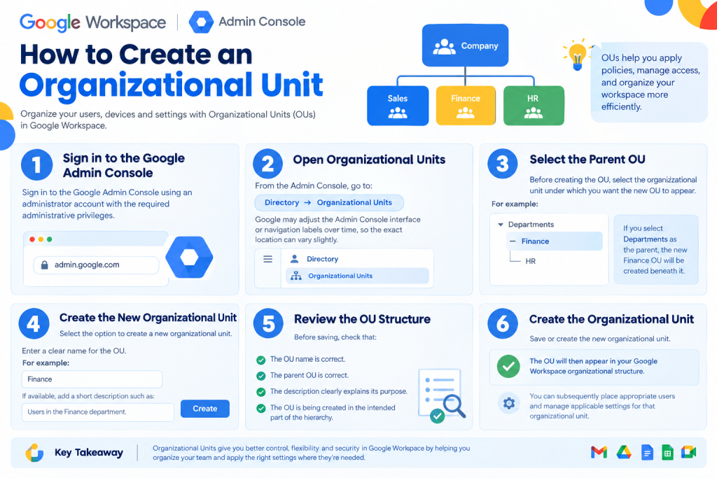How to Create an Organizational Unit in Google Workspace