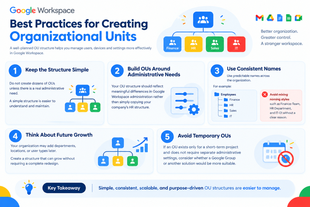 Best Practices for Creating Organizational Units