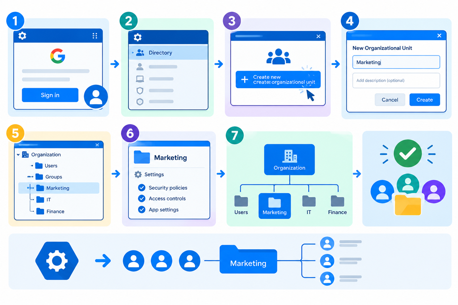 How to Create an Organizational Unit